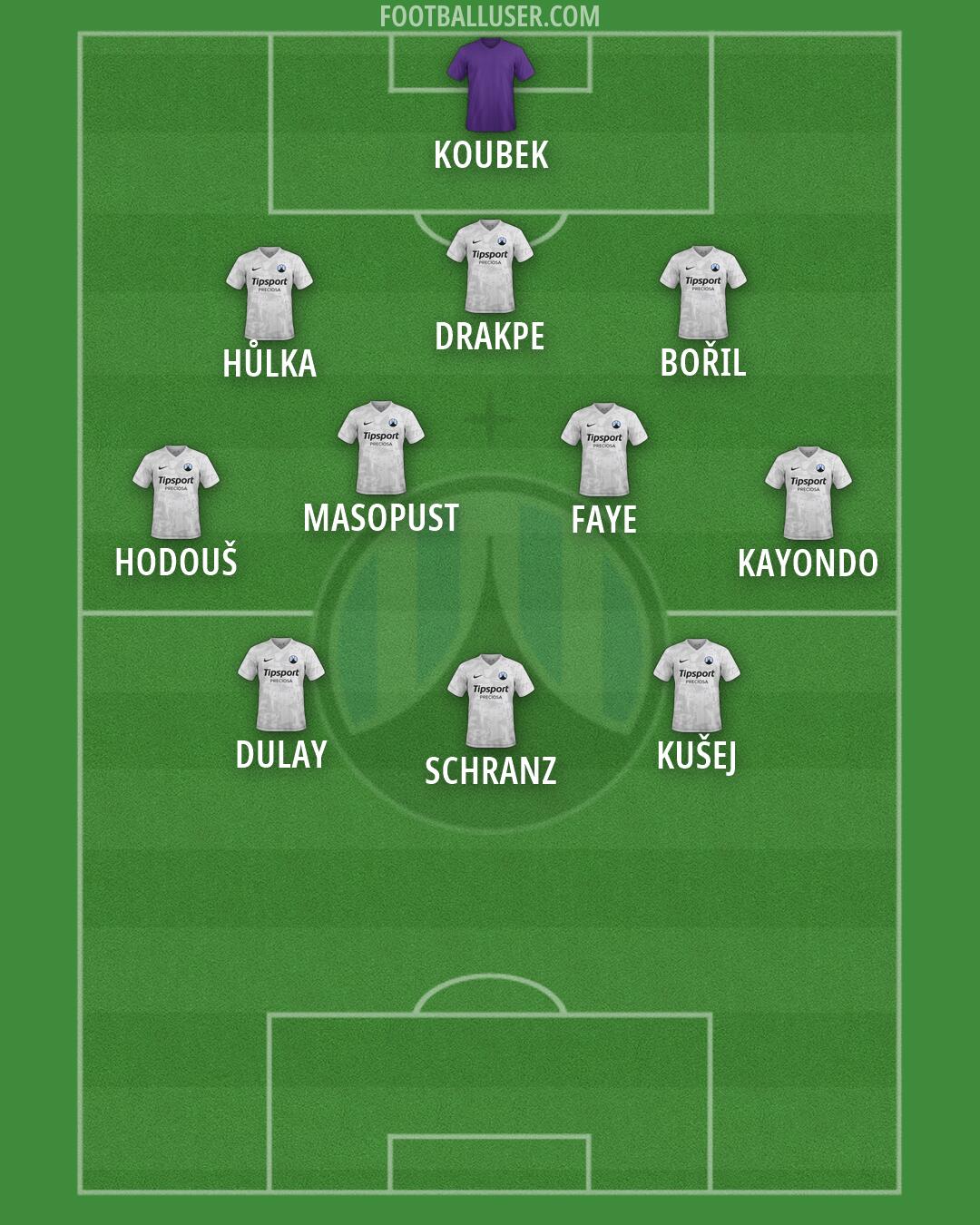Slovan Liberec Formation 2026