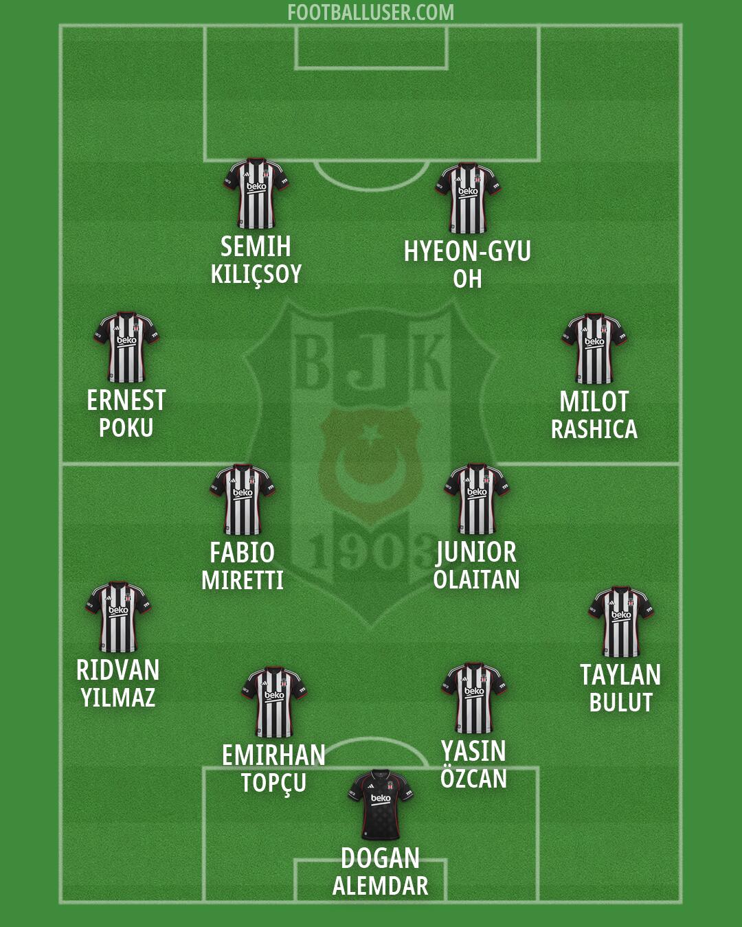 Besiktas Formation 2026