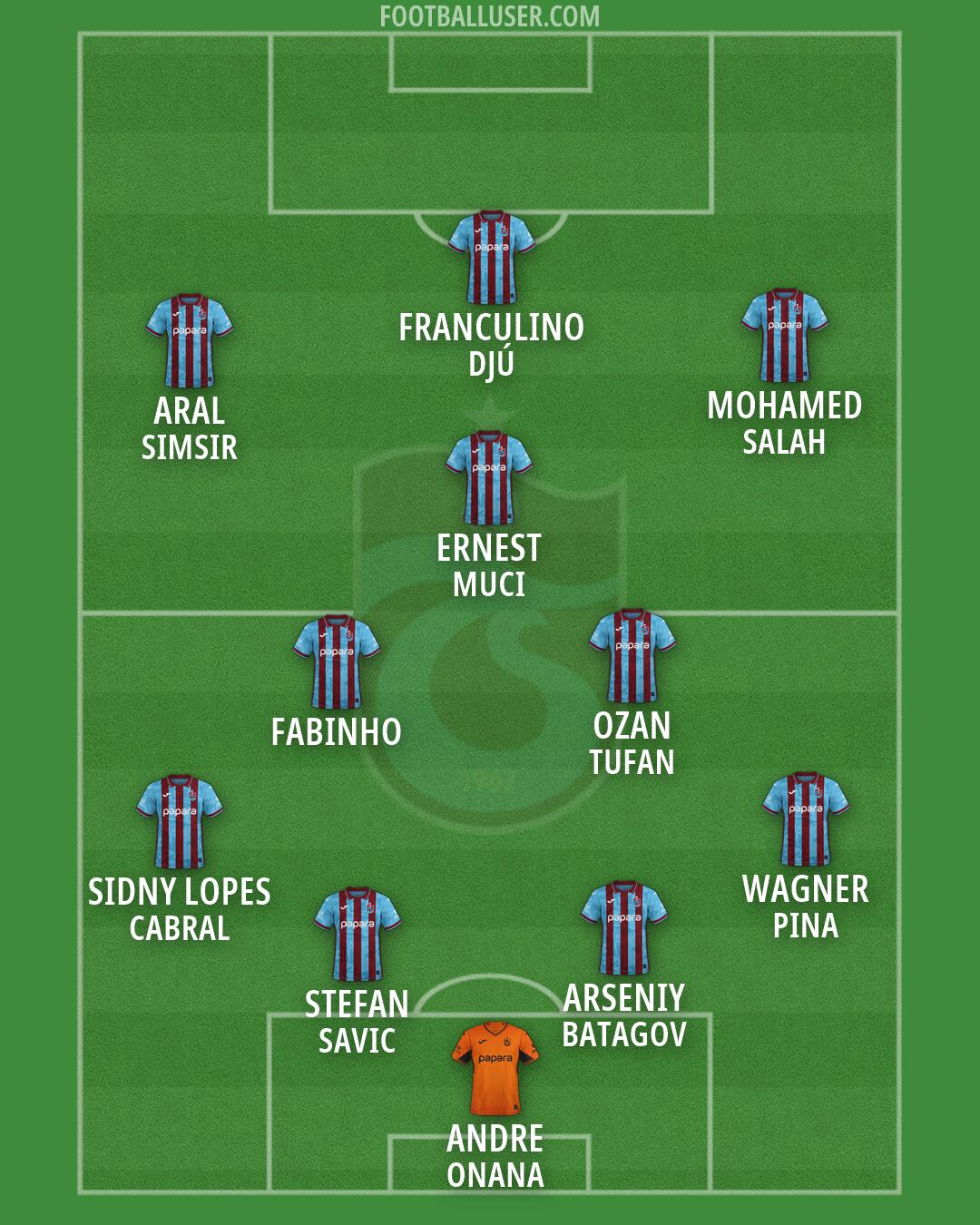 Trabzonspor Formation 2026