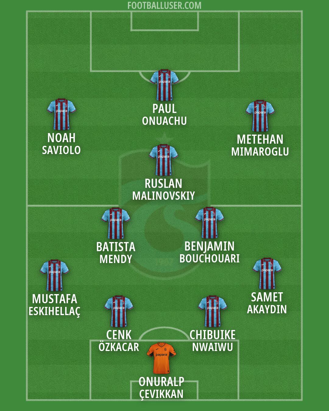 Trabzonspor Formation 2026