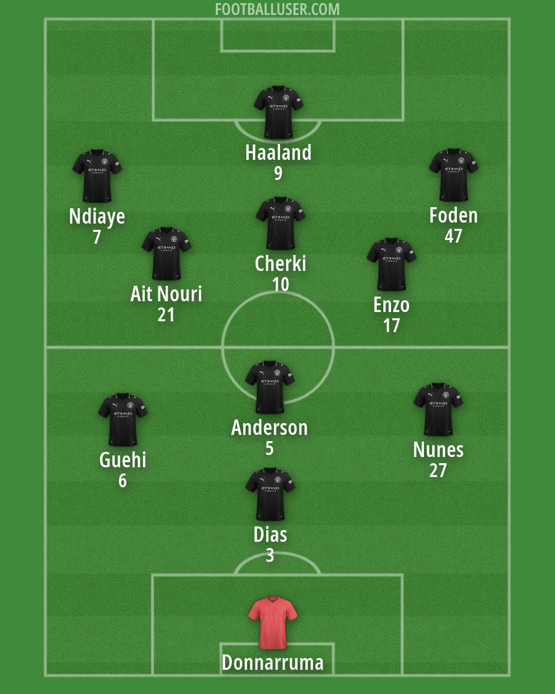 Man City Formation 2026