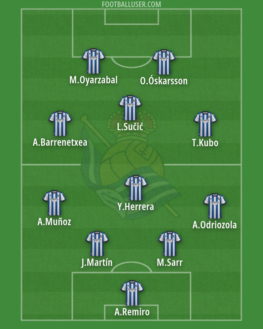 Real Sociedad Formation 2026