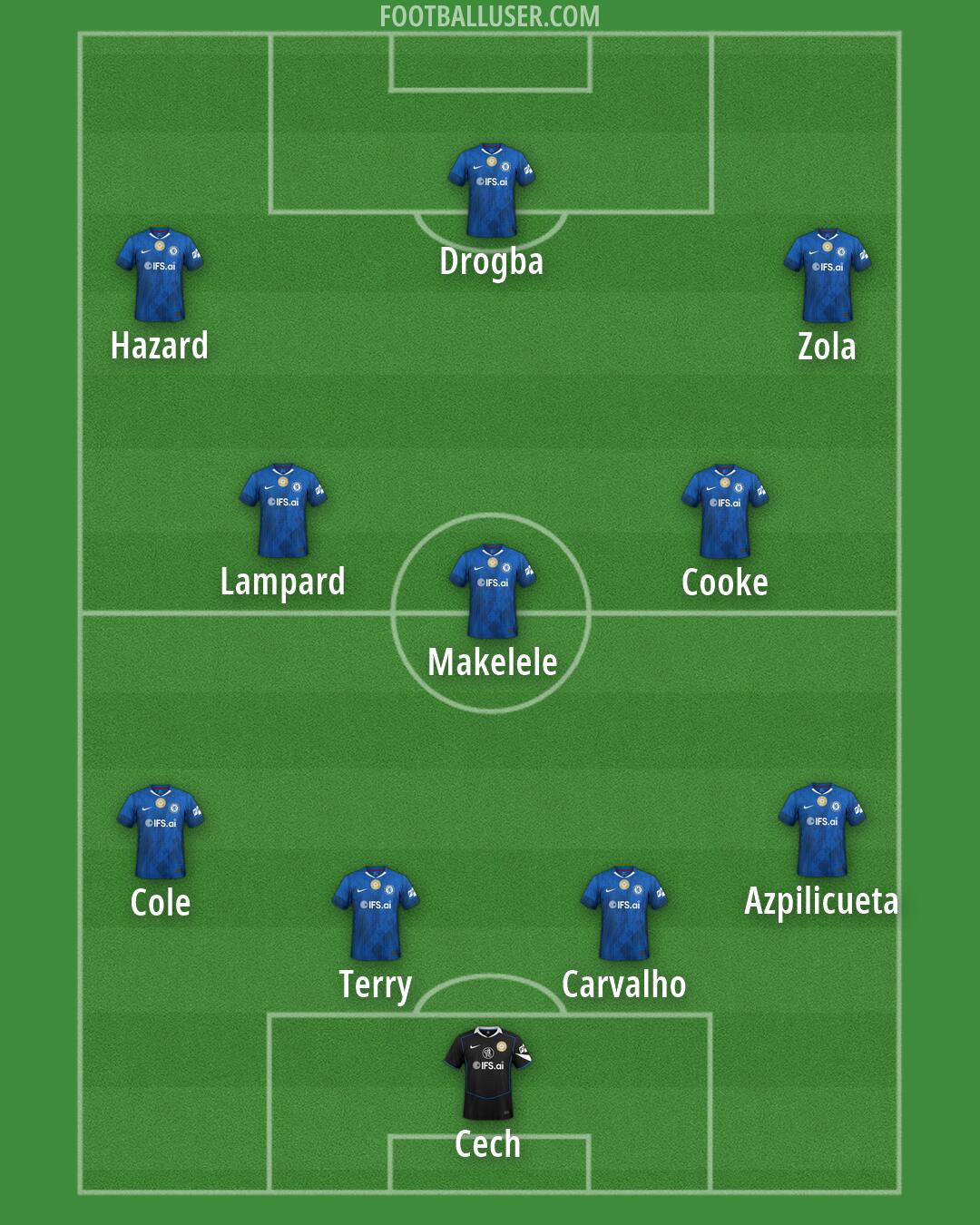Chelsea Formation 2026