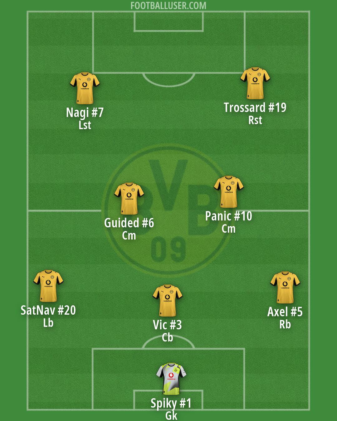 Borussia Dortmund Formation 2026
