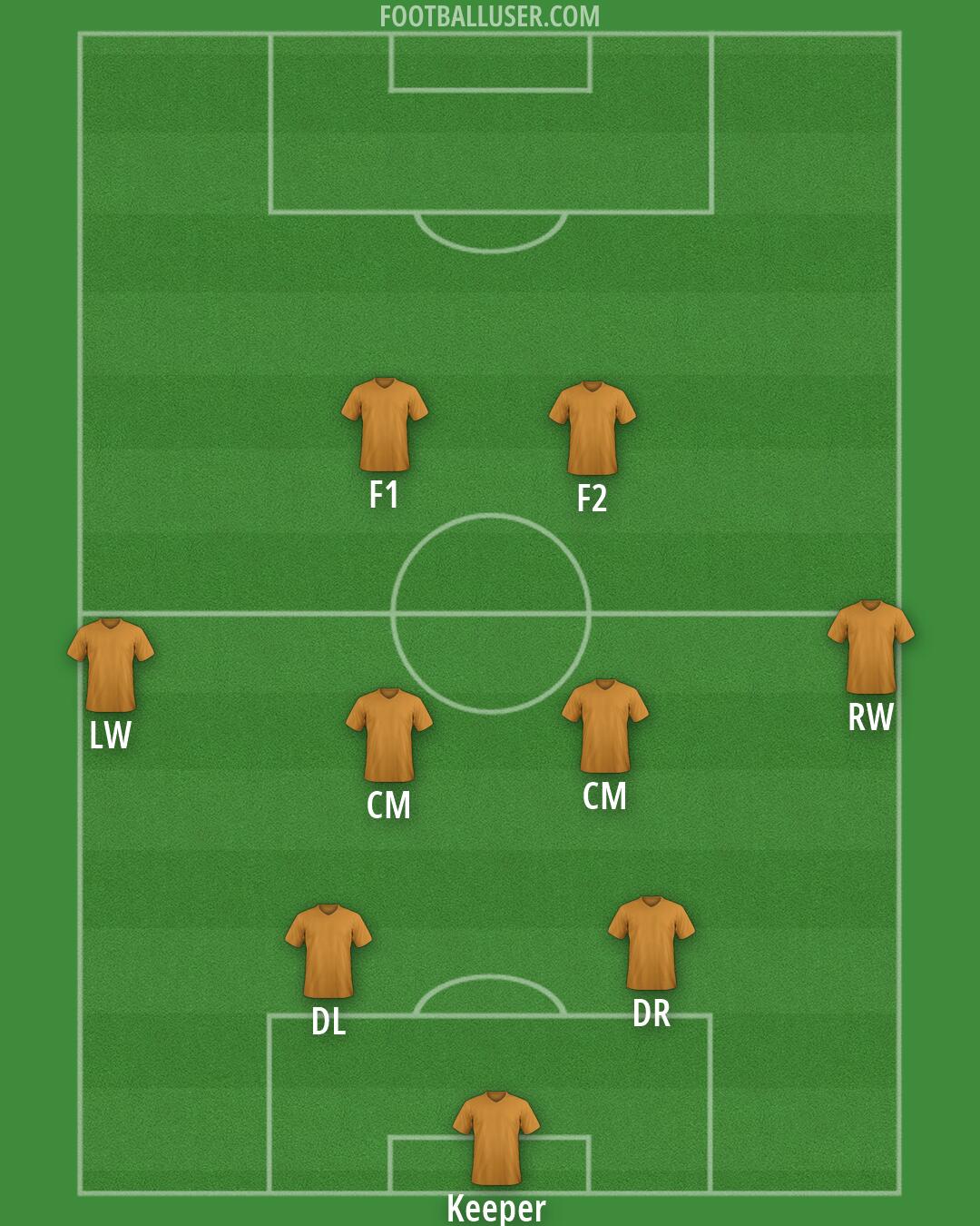 Custom Team Formation 2026