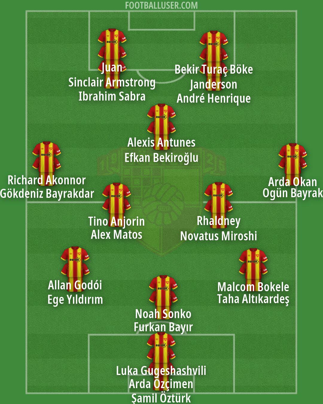 Göztepe Formation 2026