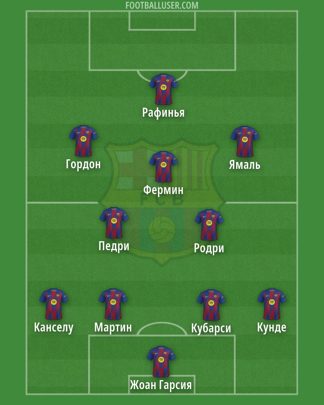 Barcelona Formation 2026