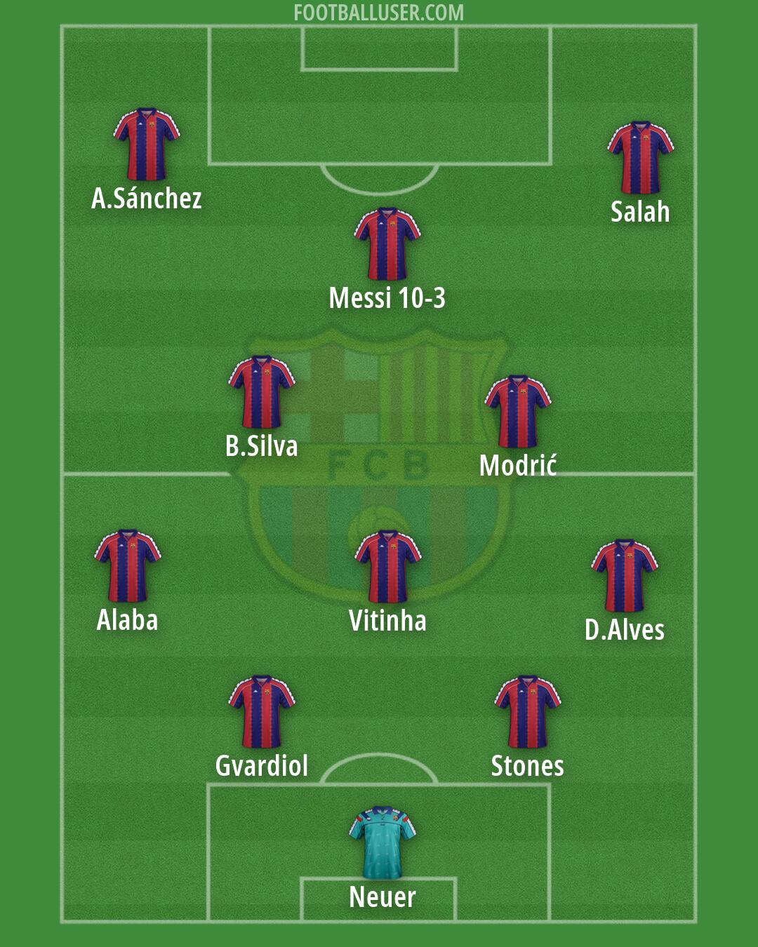 Barcelona Formation 2026