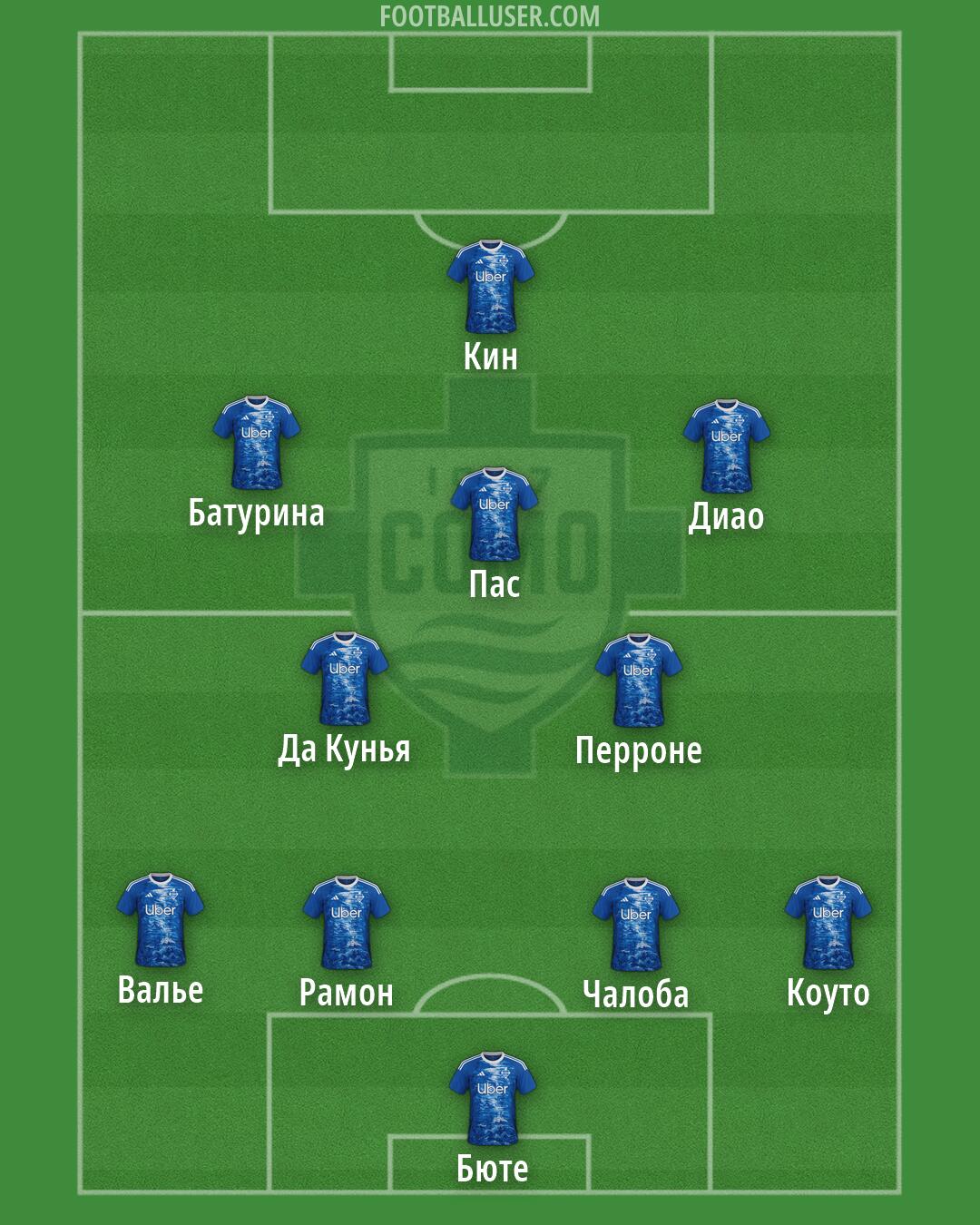 Como Formation 2026