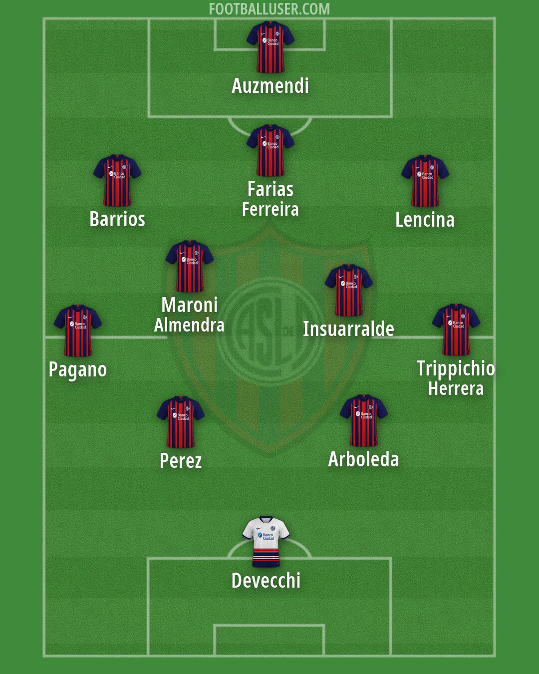 San Lorenzo Formation 2026