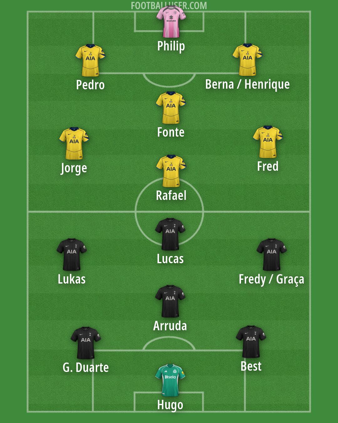 Custom Team Formation 2026