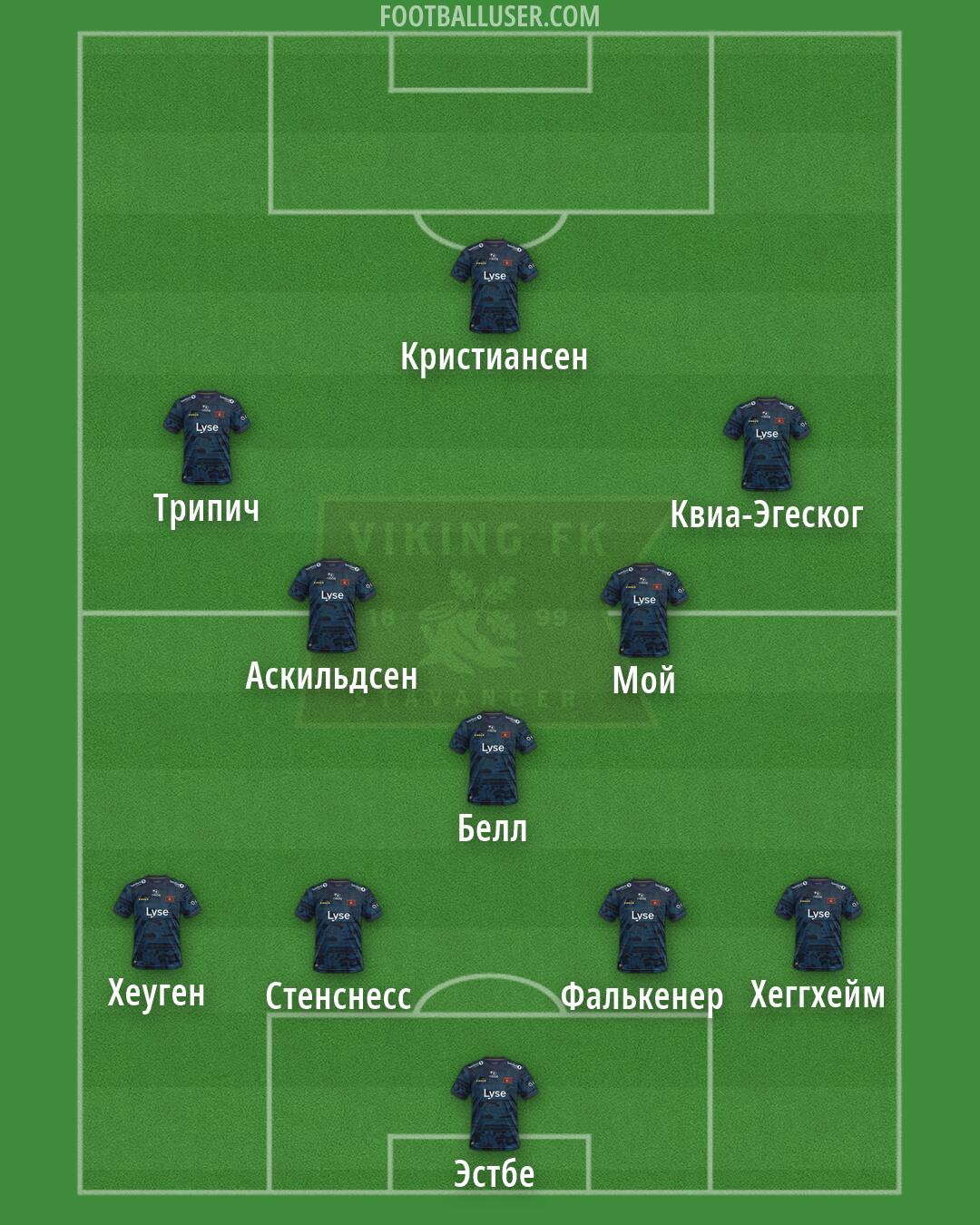 Viking Formation 2026