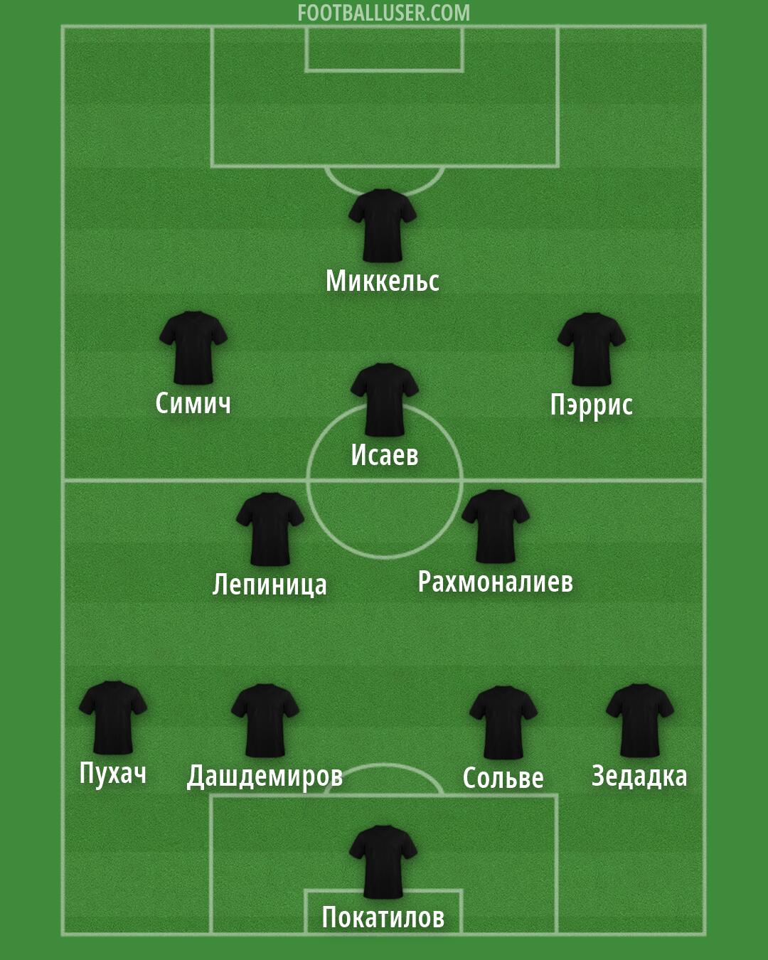 Custom Team Formation 2026