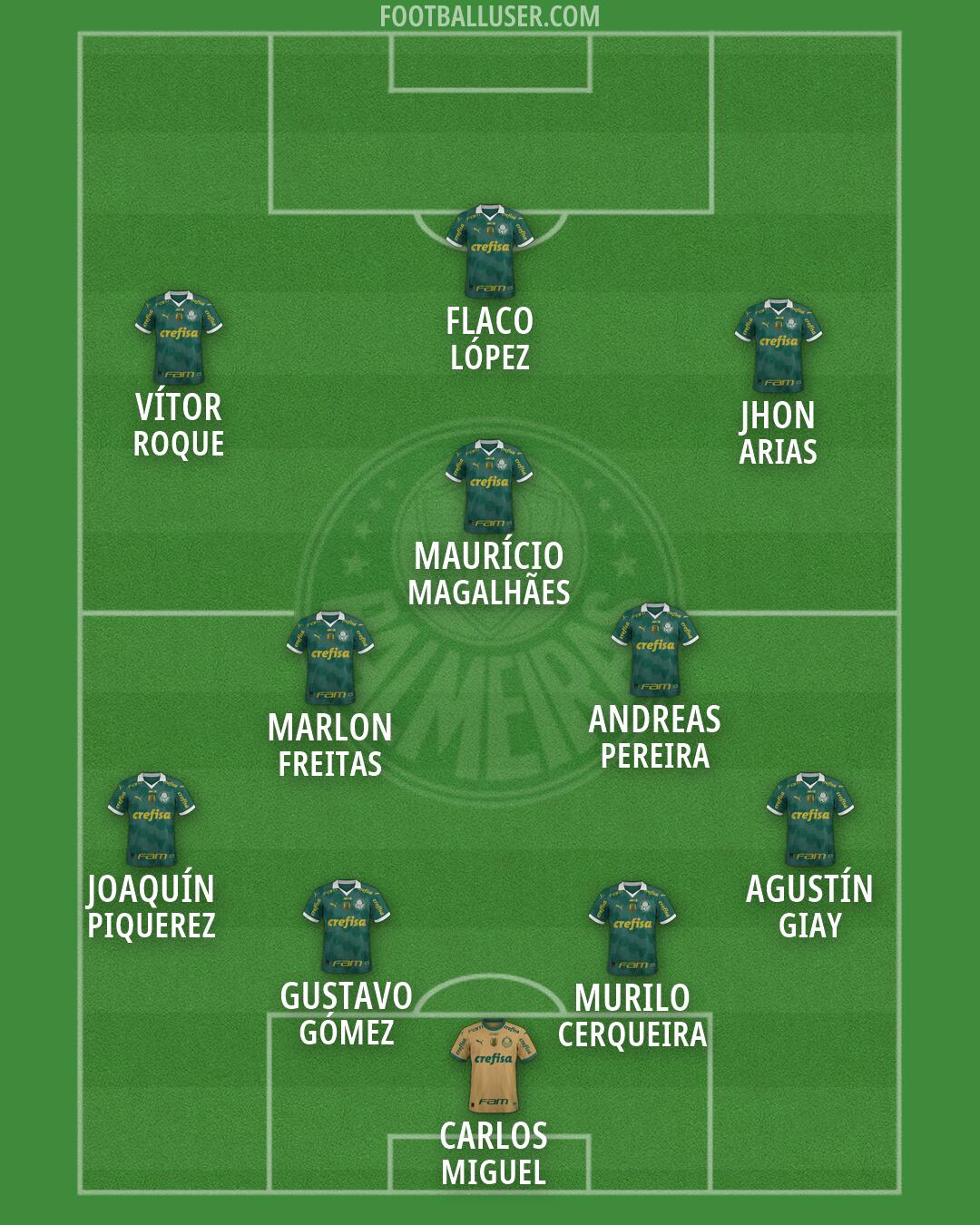 Palmeiras Formation 2026