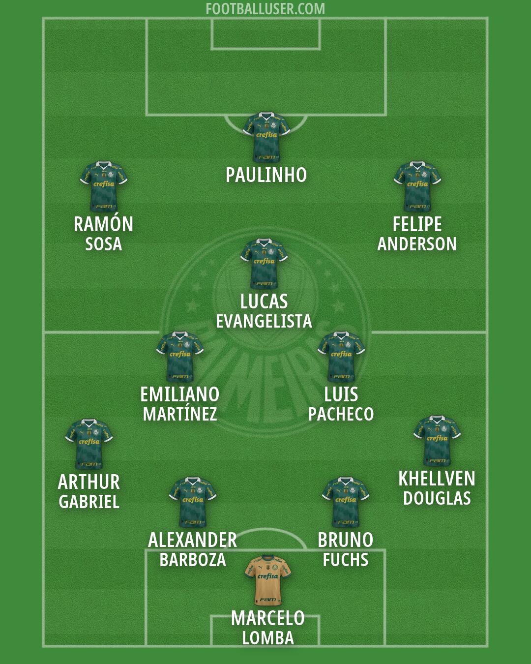 Palmeiras Formation 2026