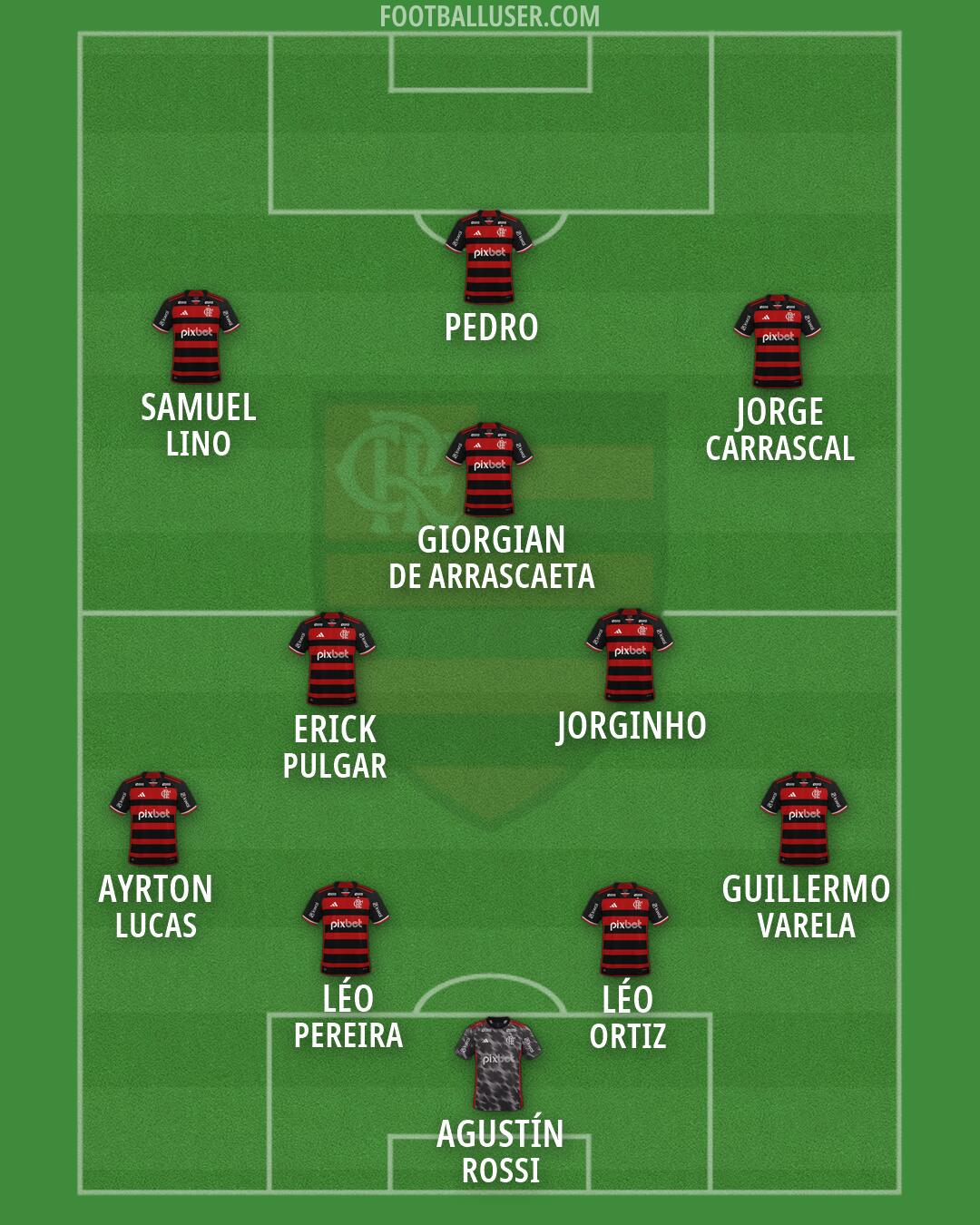 Flamengo Formation 2026