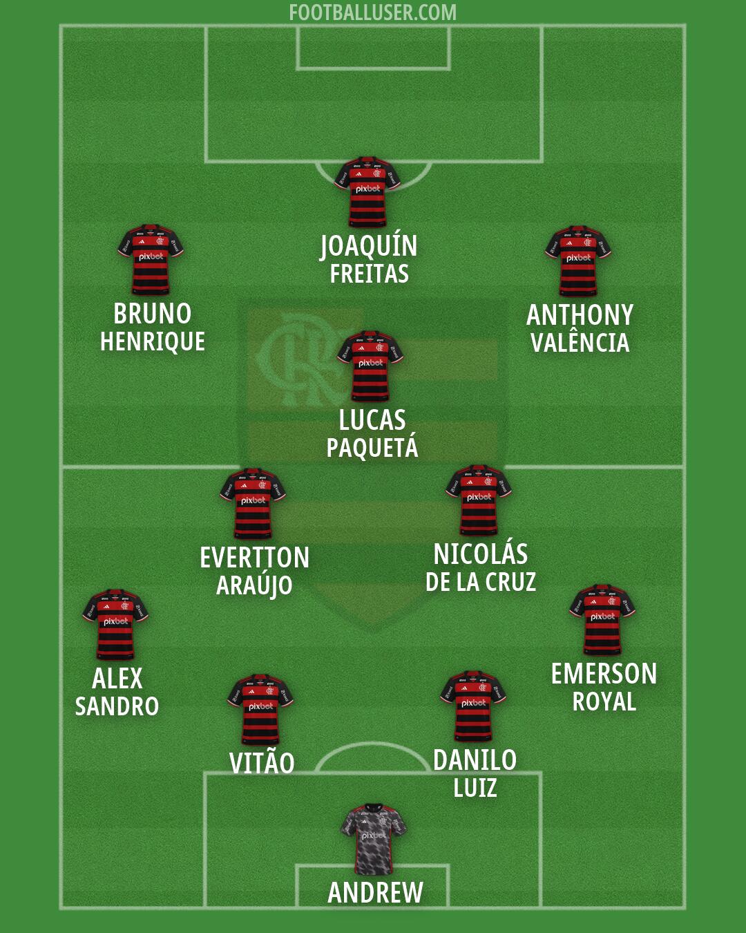Flamengo Formation 2026