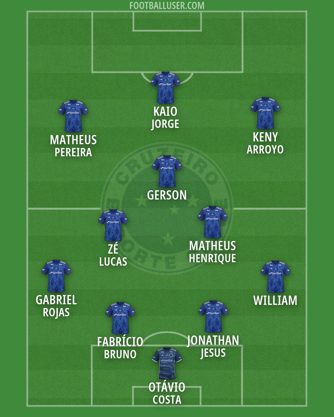 Cruzeiro Formation 2026