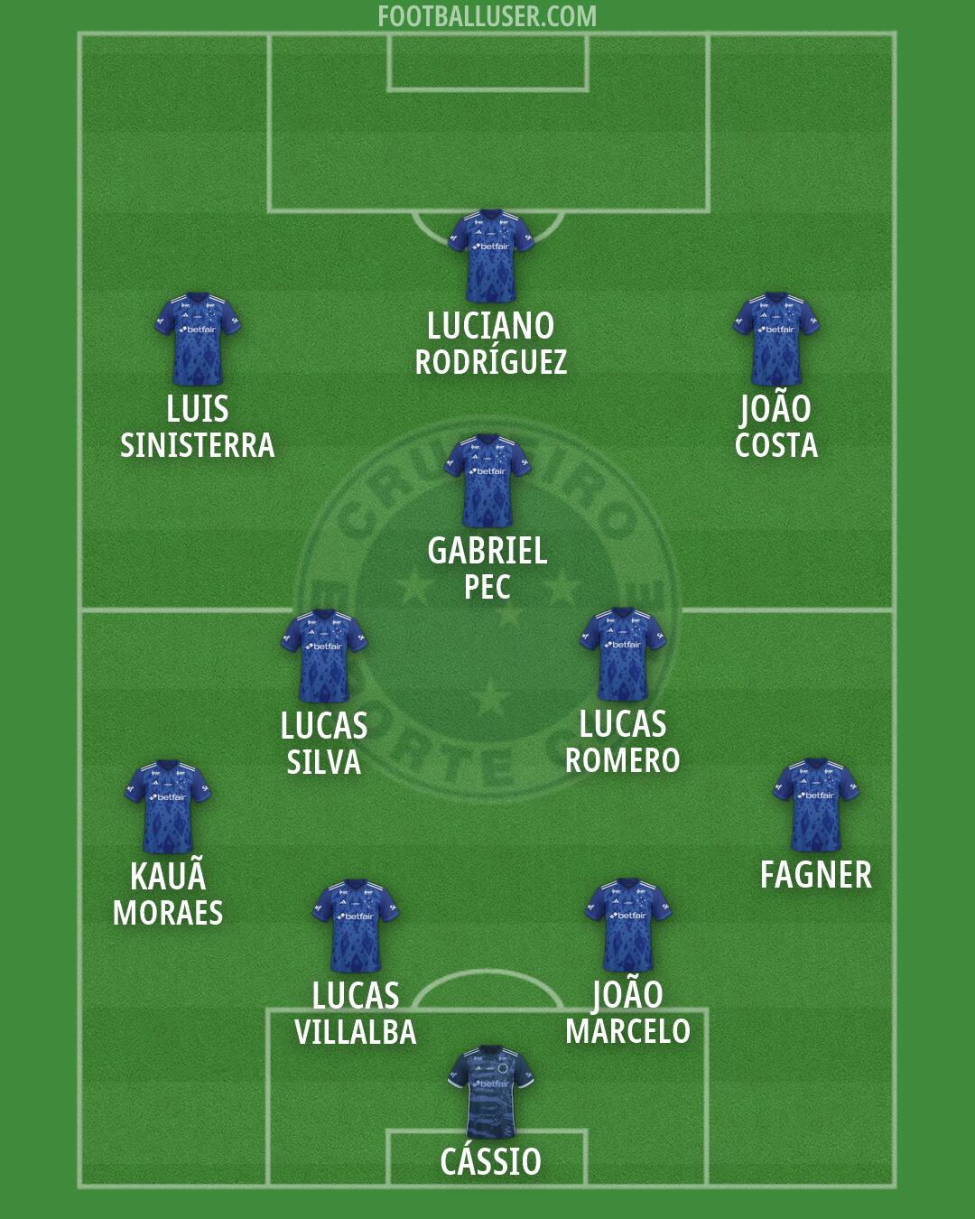 Cruzeiro Formation 2026