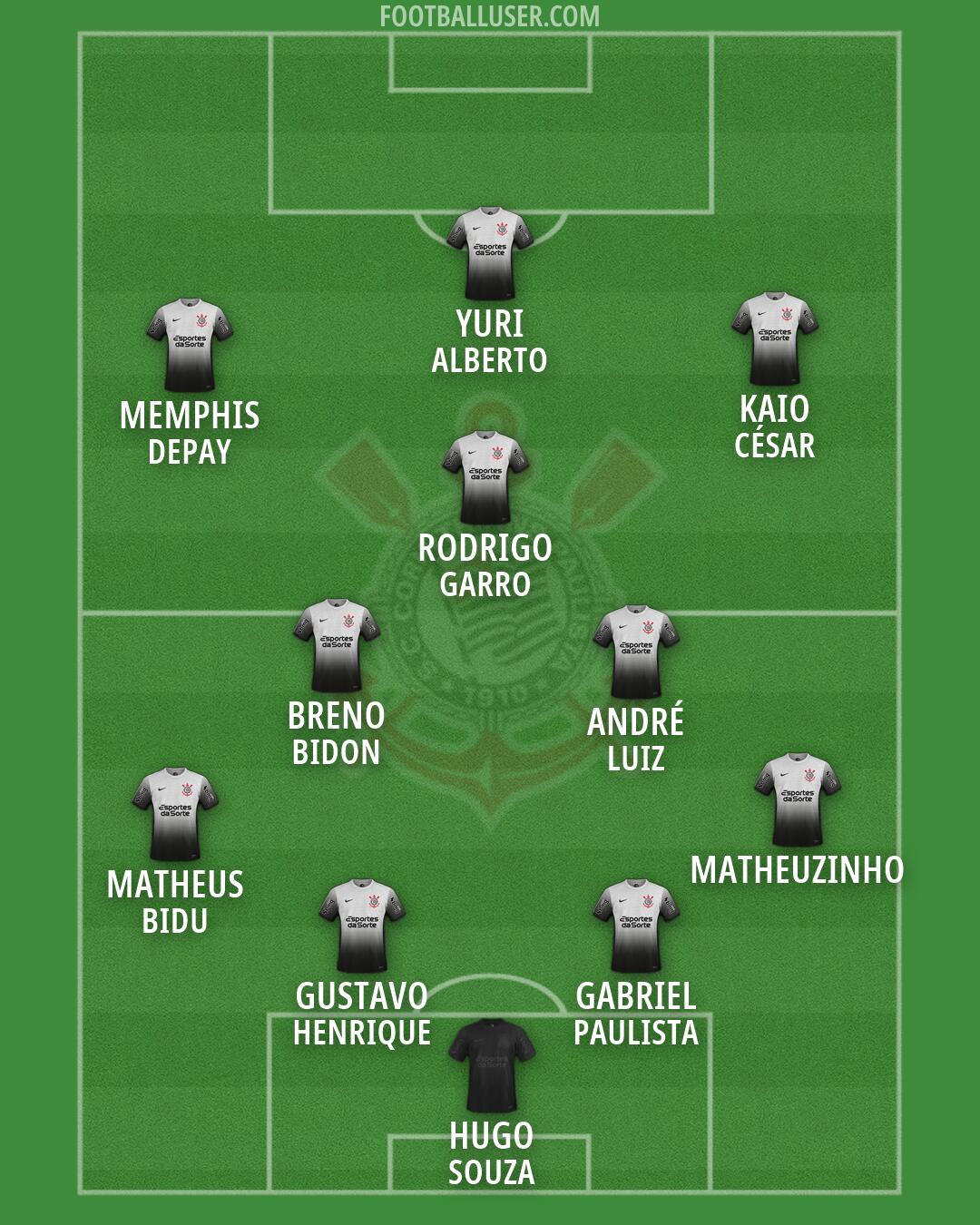 Corinthians Formation 2026