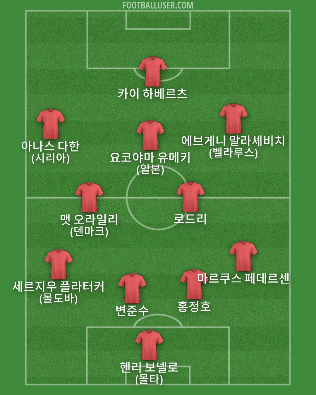 Custom Team Formation 2026