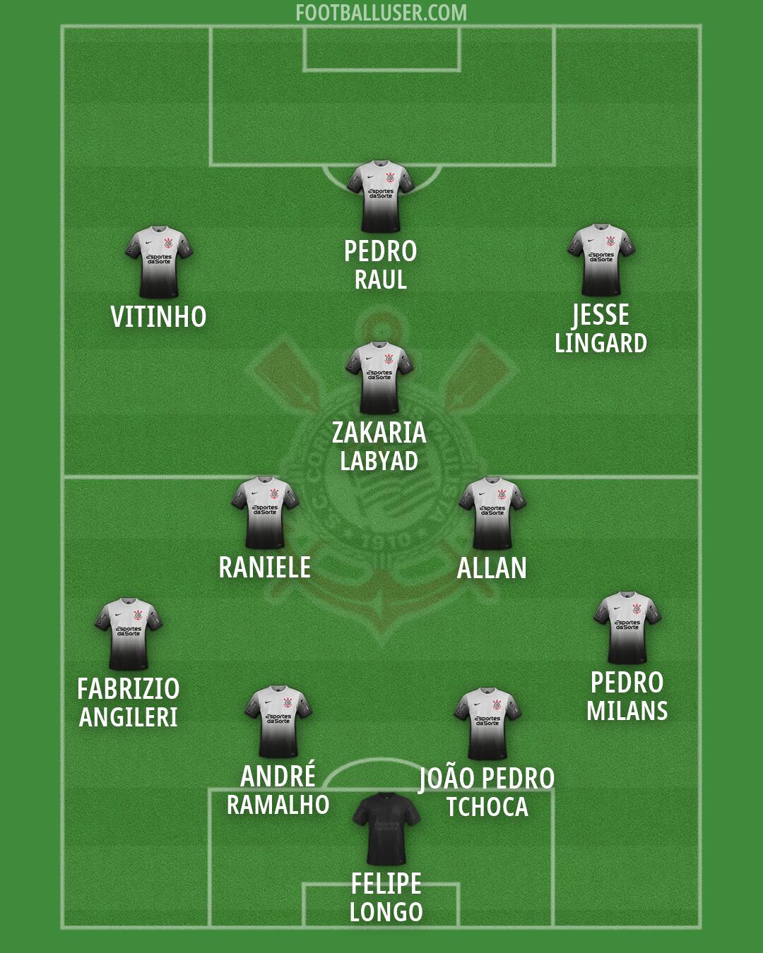 Corinthians Formation 2026