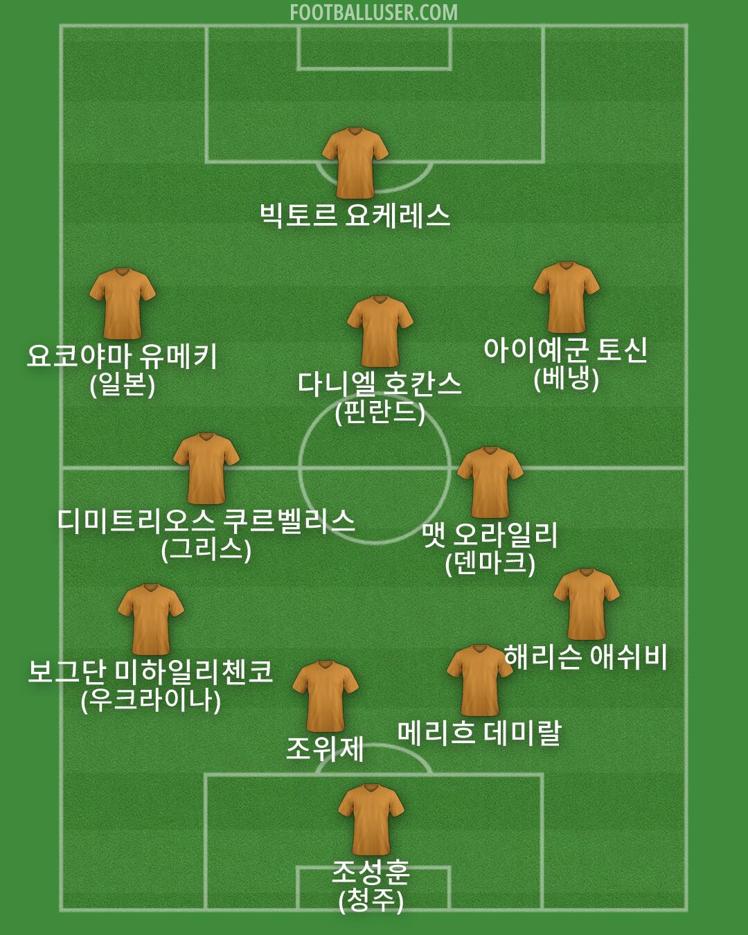 Custom Team Formation 2026