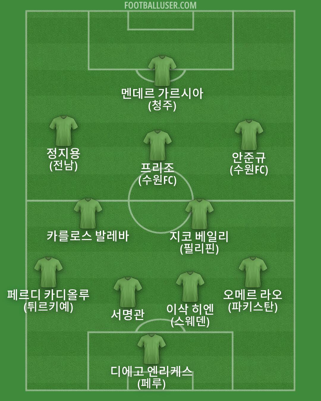 Custom Team Formation 2026