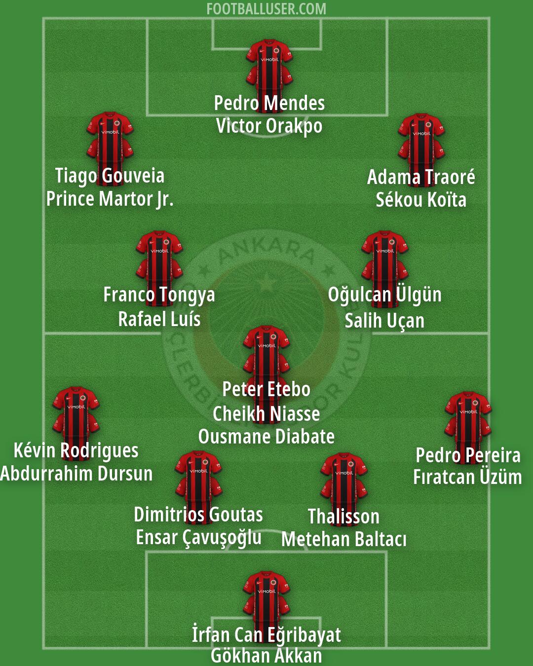 Gençlerbirligi Formation 2026