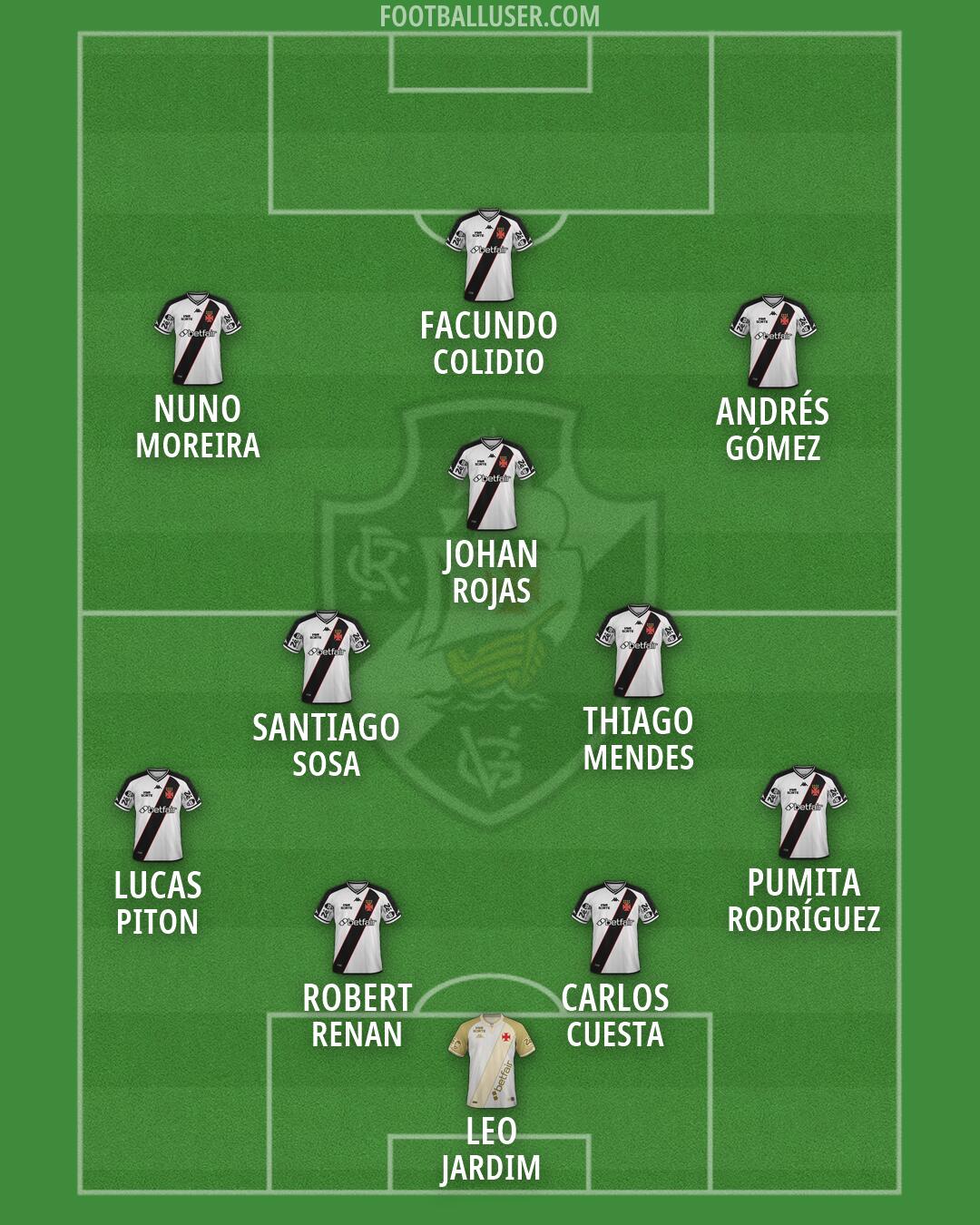 Vasco da Gama Formation 2026