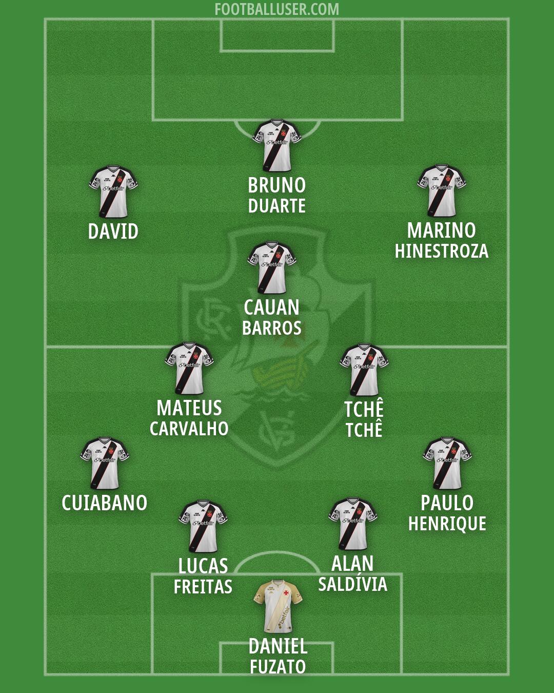 Vasco da Gama Formation 2026