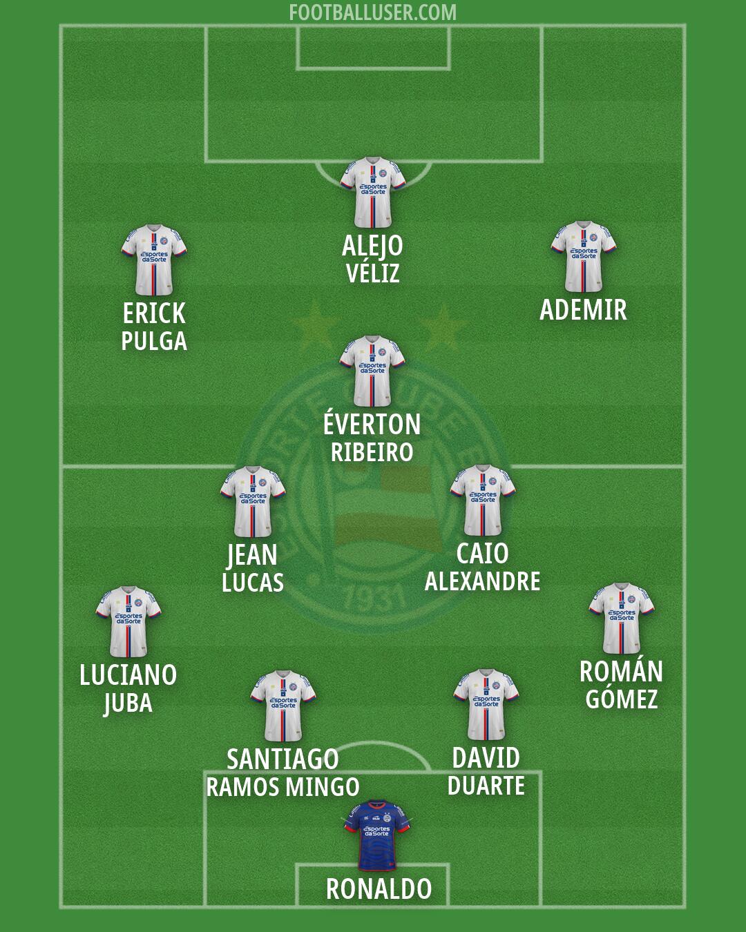 Bahia Formation 2026