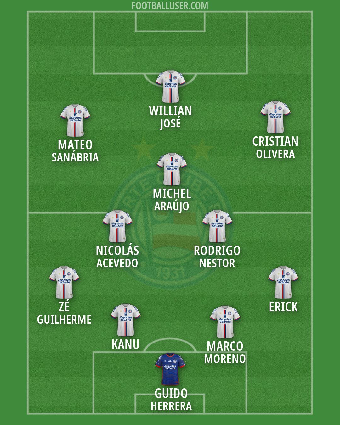 Bahia Formation 2026