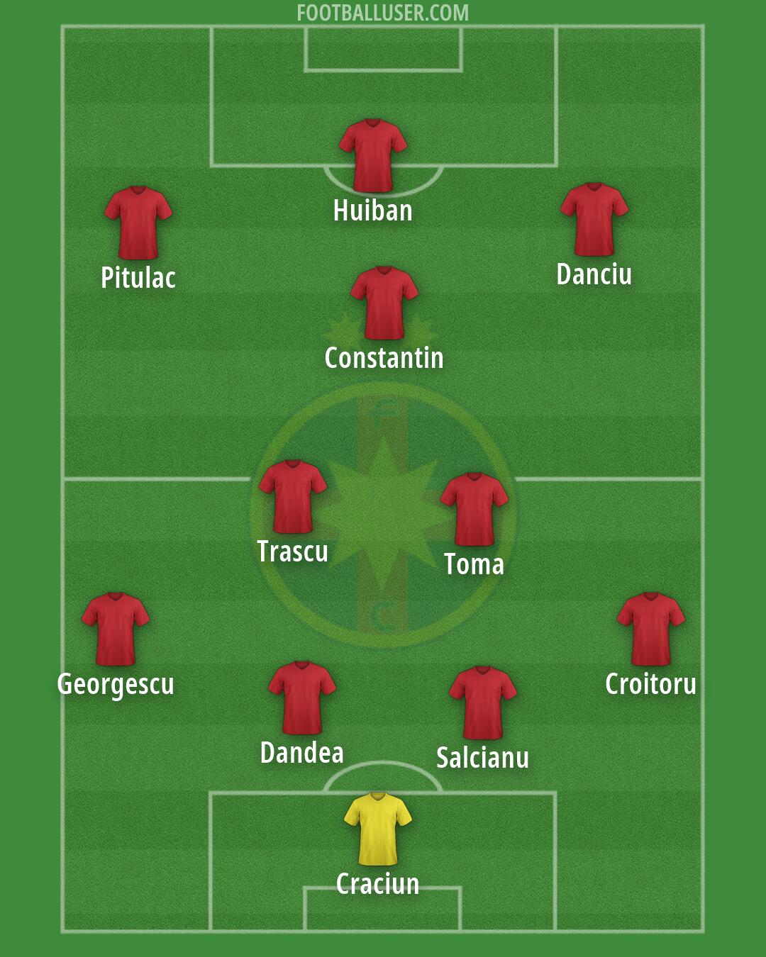 FCSB Formation 2026