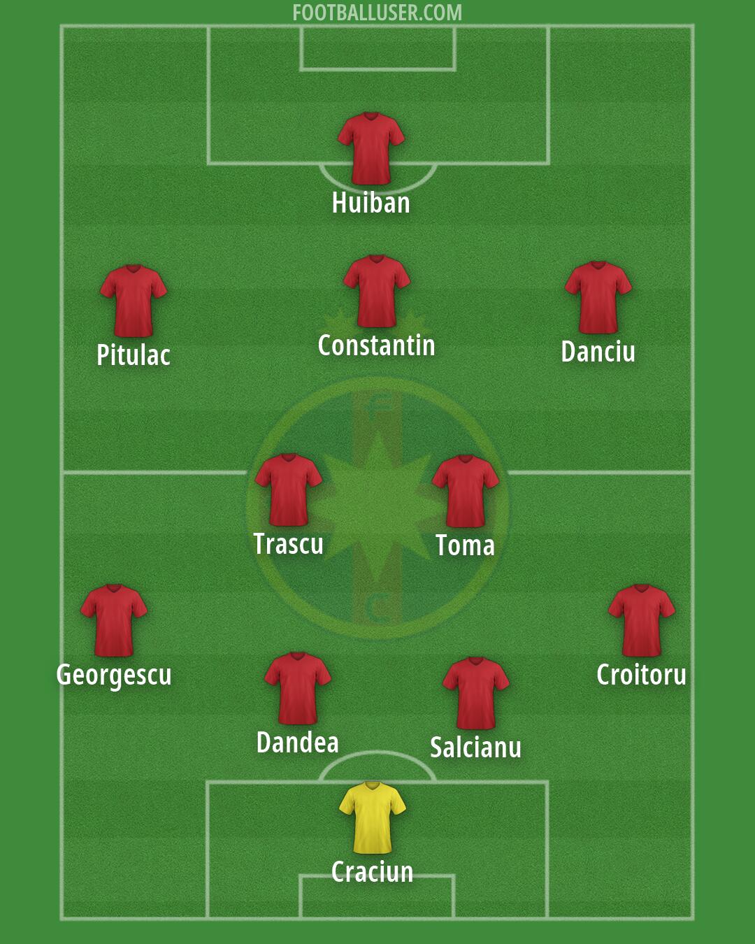 FCSB Formation 2026