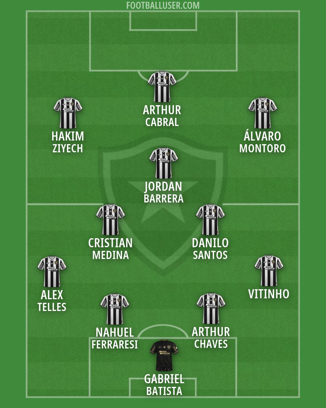 Botafogo Formation 2026