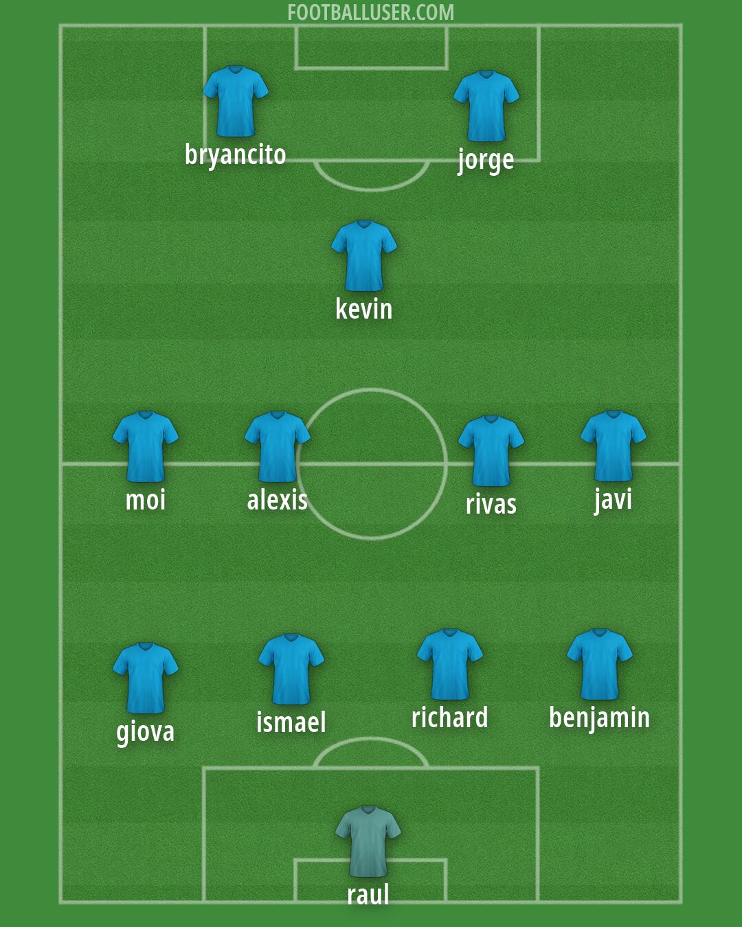 Custom Team Formation 2026