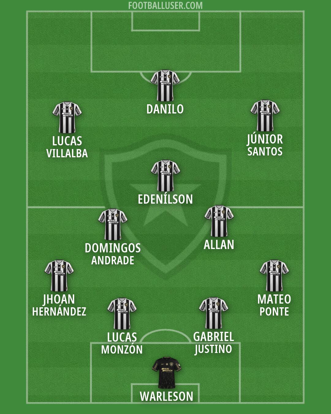 Botafogo Formation 2026