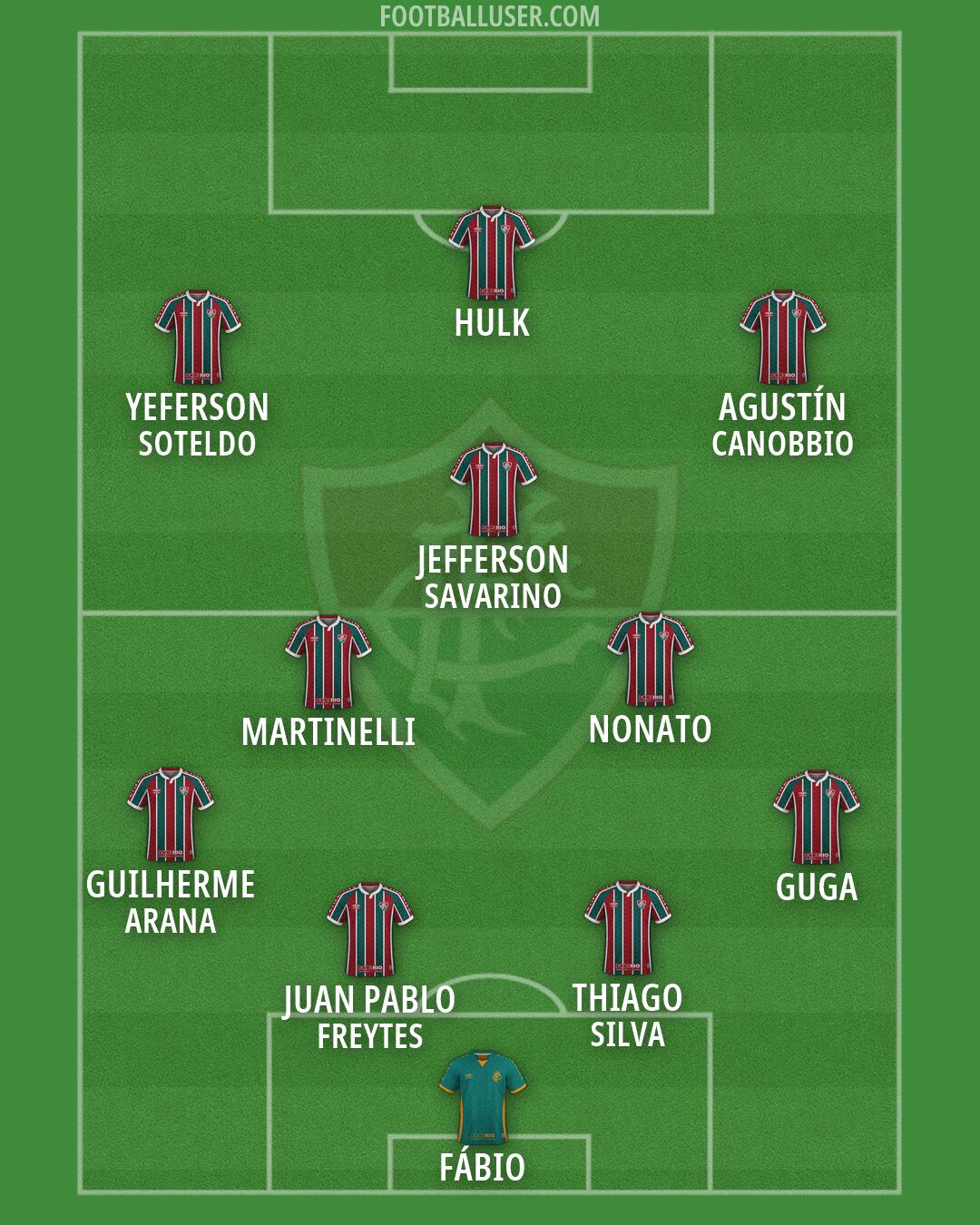 Fluminense Formation 2026