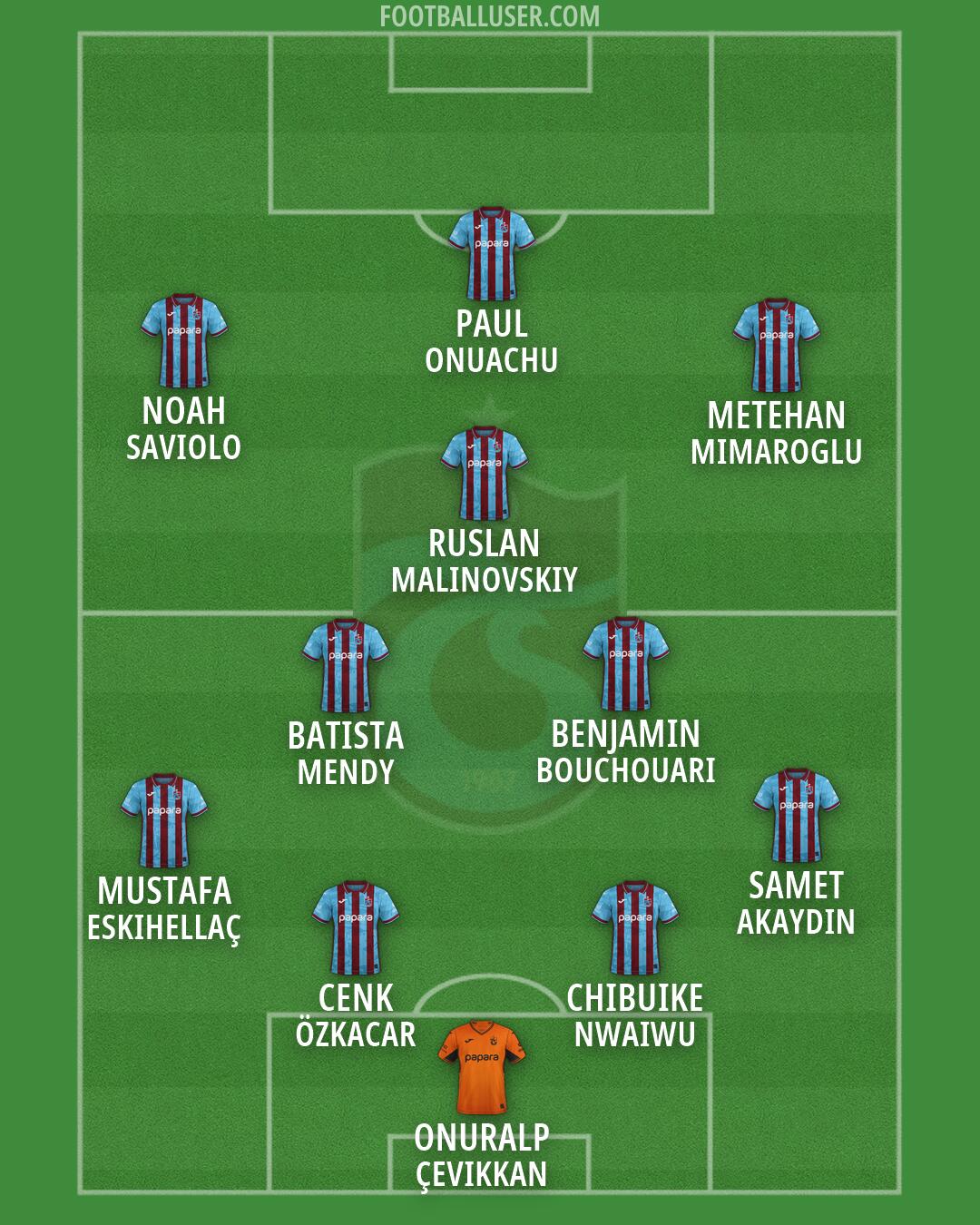 Trabzonspor Formation 2026