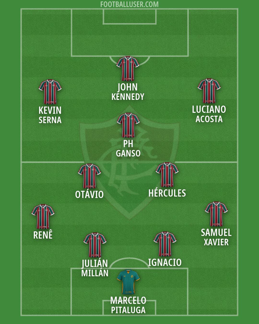 Fluminense Formation 2026