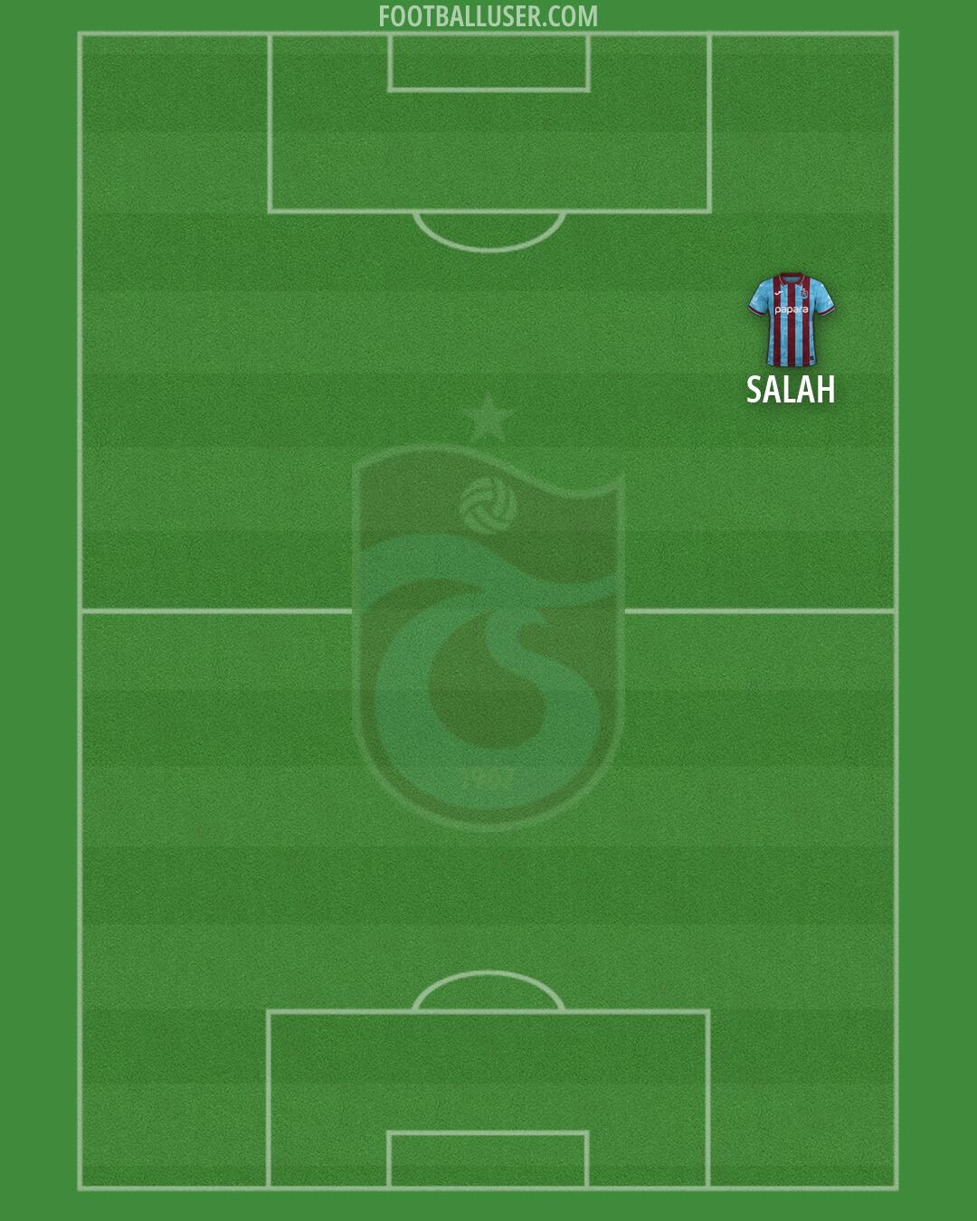 Trabzonspor Formation 2026