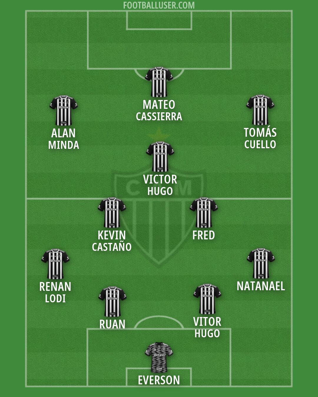 Atlético Mineiro Formation 2026
