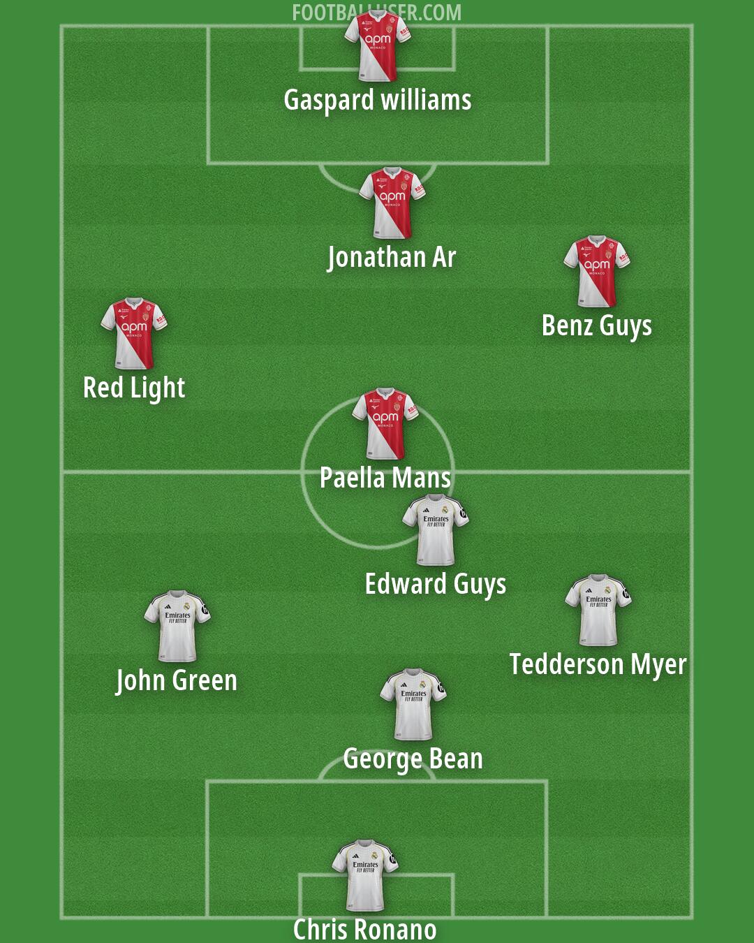 Custom Team Formation 2026