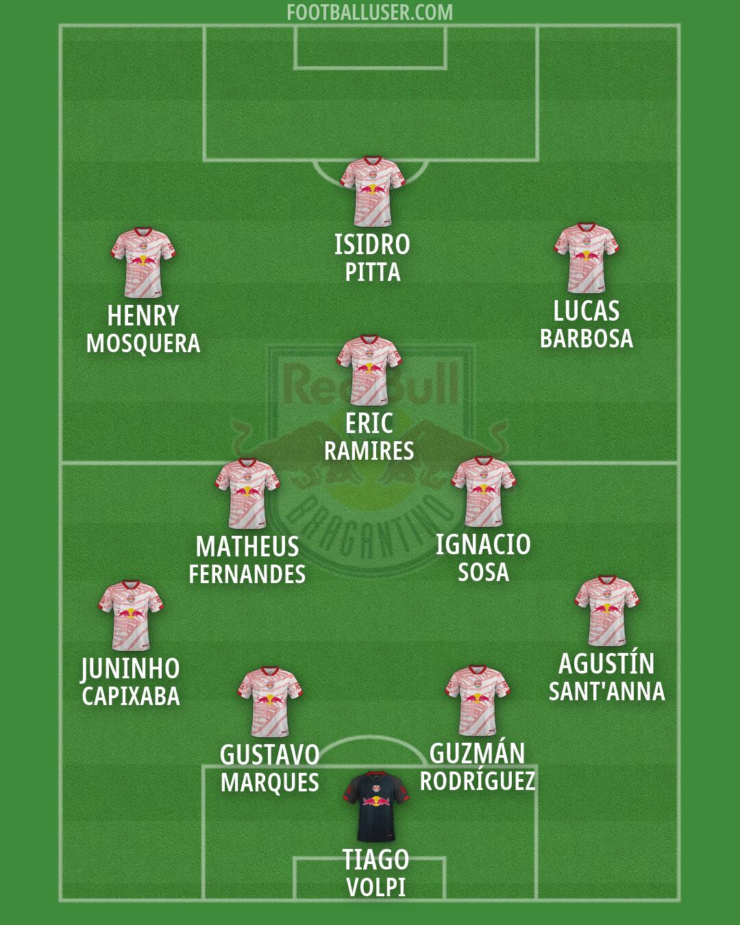 RB Bragantino Formation 2026