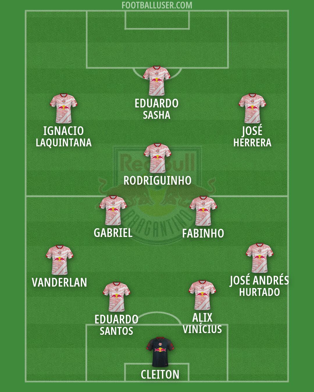 RB Bragantino Formation 2026
