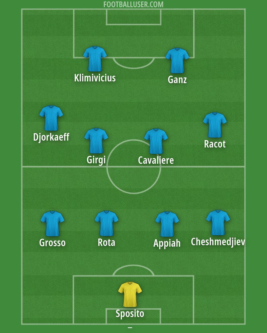 Custom Team Formation 2026