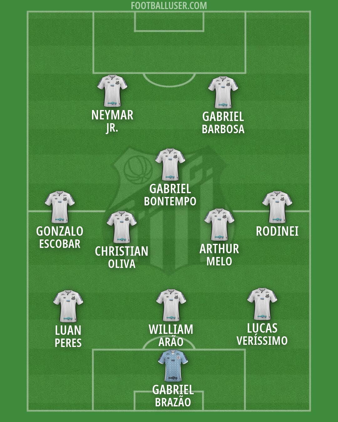 Santos Formation 2026