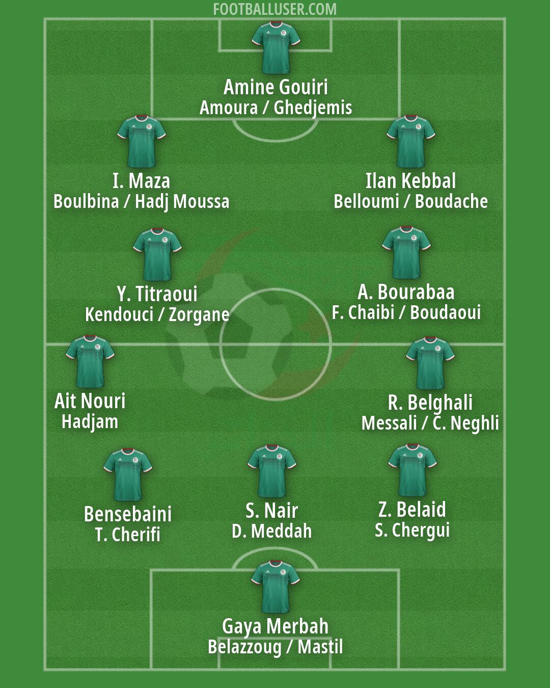 Algeria Formation 2026