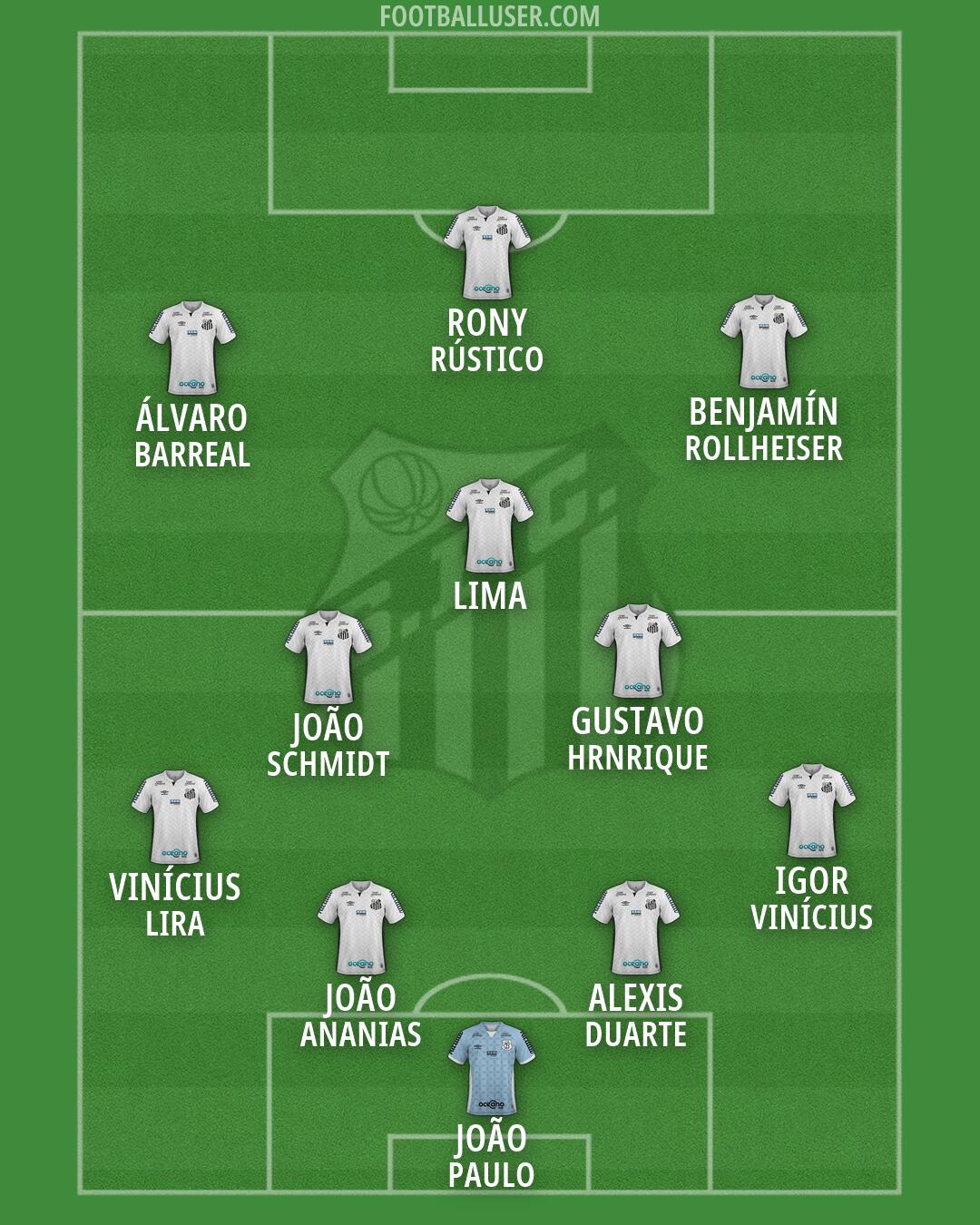 Santos Formation 2026